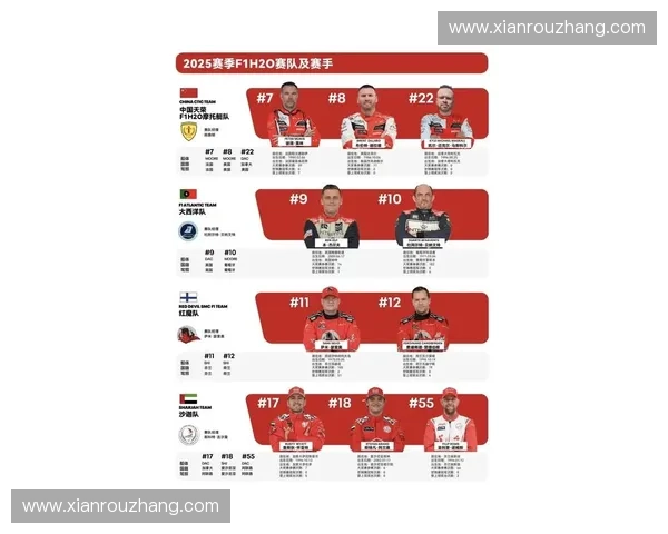 2025赛季F1世界锦标赛完整赛程及各站赛事详细时间安排